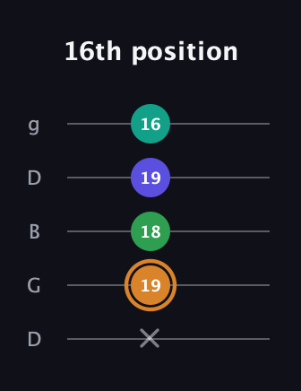 D Major Sharp 9th guitar tab — 16th position (x 19 18 19 16) in Open G (gDGBD)