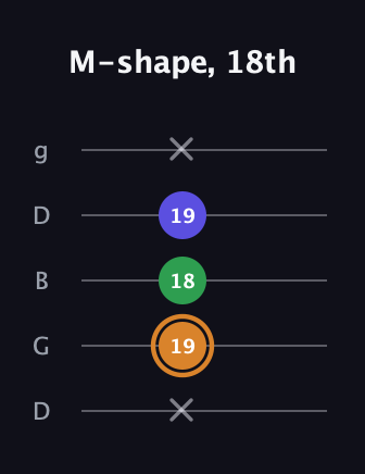 D Minor Sharp 9th guitar tab — M-shape, 18th (x 19 18 19 x) in Open G (gDGBD)