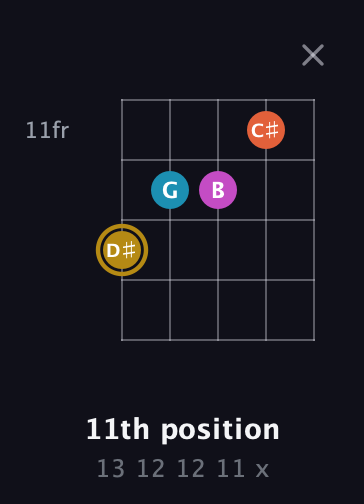 D♯ Augmented 7th Sharp 13th guitar chord — 11th position (13 12 12 11 x) fretboard diagram in Open G (gDGBD)