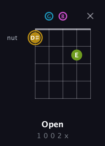 D♯ Augmented Flat 9th guitar chord — Open (1 0 0 2 x) fretboard diagram in Open G (gDGBD)