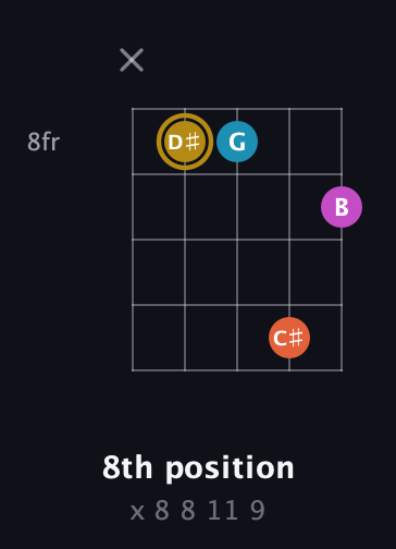 D♯ Augmented Sharp 13th guitar chord — 8th position (x 8 8 11 9) fretboard diagram in Open G (gDGBD)