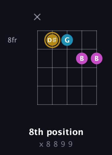 D♯ Augmented guitar chord — 8th position (x 8 8 9 9) fretboard diagram in Open G (gDGBD)