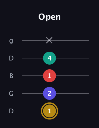 D♯ Diminished 7th Sharp 9th guitar tab — Open (1 2 1 4 x) in Open G (gDGBD)