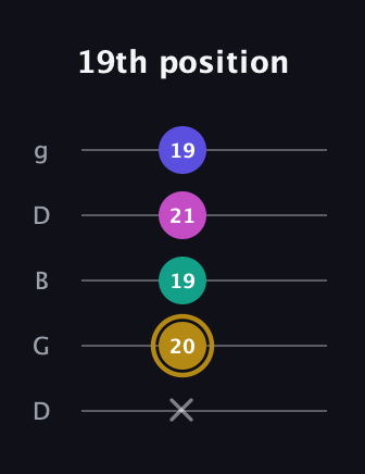 D♯ Diminished Flat 13th guitar tab — 19th position (x 20 19 21 19) in Open G (gDGBD)