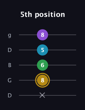 D♯ Major Added 2nd guitar tab — 5th position (x 8 6 5 8) in Open G (gDGBD)