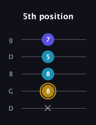 D♯ Major Flat 5th guitar tab — 5th position (x 8 8 5 7) in Open G (gDGBD)