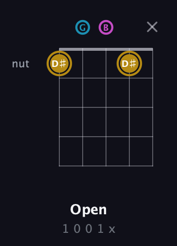 D♯ Major Sharp 5th guitar chord — Open (1 0 0 1 x) fretboard diagram in Open G (gDGBD)