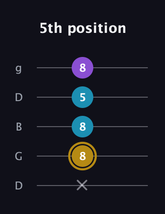 D♯ Major guitar tab — 5th position (x 8 8 5 8) in Open G (gDGBD)