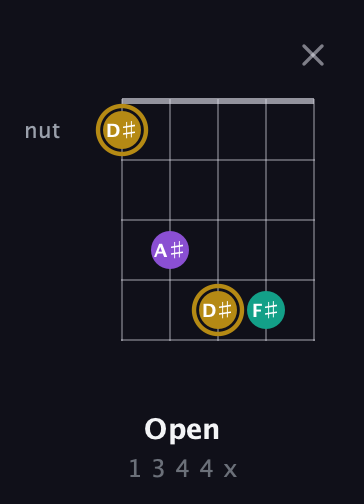 D♯ Minor Sharp 9th guitar chord — Open (1 3 4 4 x) fretboard diagram in Open G (gDGBD)