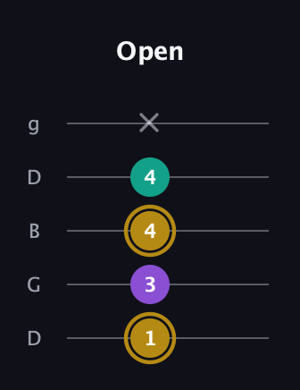D♯ Minor guitar tab — Open (1 3 4 4 x) in Open G (gDGBD)