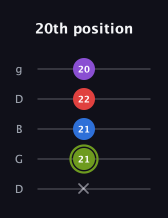 E Augmented Flat 5th guitar tab — 20th position (x 21 21 22 20) in Open G (gDGBD)