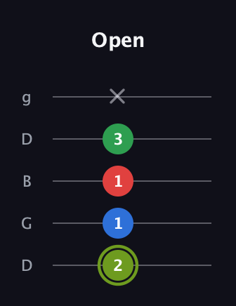 E Augmented Flat 9th guitar tab — Open (2 1 1 3 x) in Open G (gDGBD)