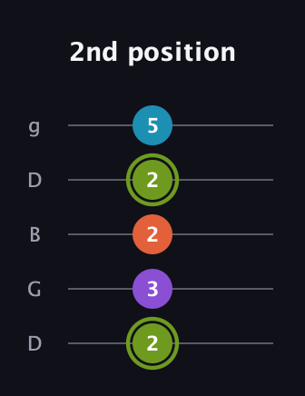 E Diminished 7th Sharp 9th guitar tab — 2nd position (2 3 2 2 5) in Open G (gDGBD)