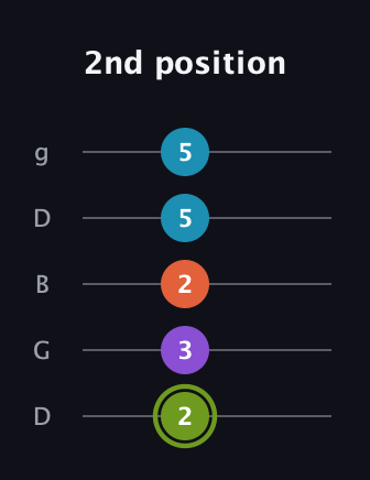 E Diminished 7th Sharp 9th guitar tab — 2nd position (2 3 2 5 5) in Open G (gDGBD)