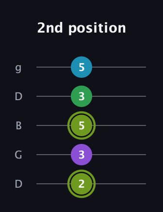 E Diminished Flat 9th guitar tab — 2nd position (2 3 5 3 5) in Open G (gDGBD)