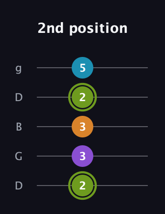 E Diminished Sharp 13th guitar tab — 2nd position (2 3 3 2 5) in Open G (gDGBD)