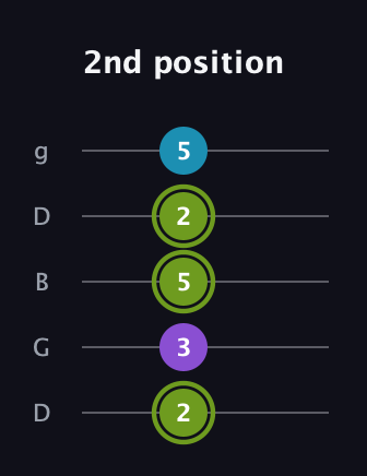 E Diminished Sharp 9th guitar tab — 2nd position (2 3 5 2 5) in Open G (gDGBD)