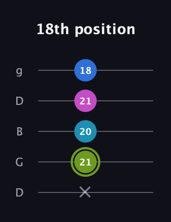 E Major Sharp 9th guitar tab — 18th position (x 21 20 21 18) in Open G (gDGBD)