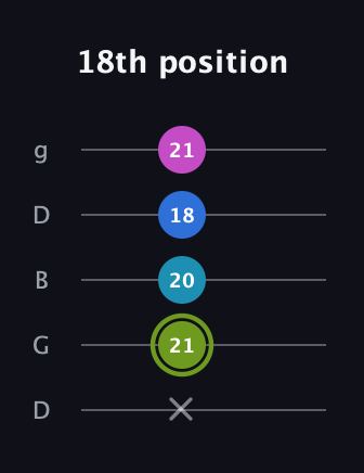 E Major Sharp 9th guitar tab — 18th position (x 21 20 18 21) in Open G (gDGBD)