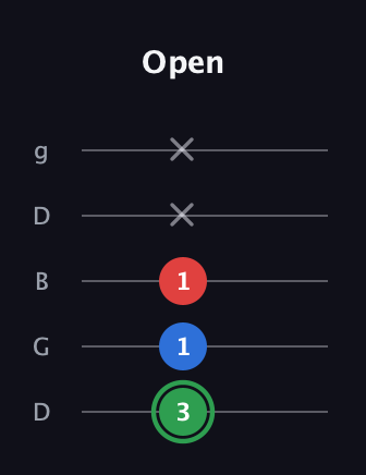 F Minor Sharp 9th guitar tab — Open (3 1 1 x x) in Open G (gDGBD)