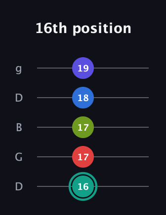 F♯ Half-Diminished 9th guitar tab — 16th position (16 17 17 18 19) in Open G (gDGBD)