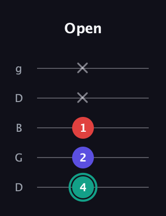 F♯ Minor Flat 5th guitar tab — Open (4 2 1 x x) in Open G (gDGBD)