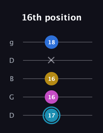 G Augmented Flat 9th guitar tab — 16th position (17 16 16 x 18) in Open G (gDGBD)