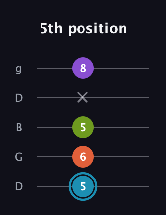 G Diminished 7th Sharp 9th guitar tab — 5th position (5 6 5 x 8) in Open G (gDGBD)