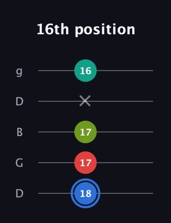 G♯ Augmented 7th Flat 13th guitar tab — 16th position (18 17 17 x 16) in Open G (gDGBD)