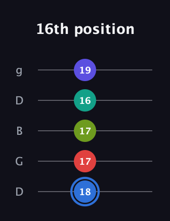 G♯ Augmented 7th Flat 9th guitar tab — 16th position (18 17 17 16 19) in Open G (gDGBD)