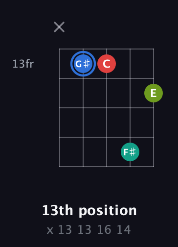 G♯ Augmented 7th Sharp 13th guitar chord — 13th position (x 13 13 16 14) fretboard diagram in Open G (gDGBD)