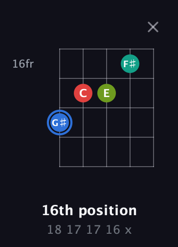 G♯ Augmented 7th Sharp 13th guitar chord — 16th position (18 17 17 16 x) fretboard diagram in Open G (gDGBD)