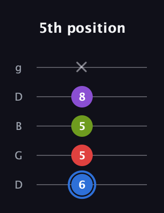 G♯ Augmented Added 2nd guitar tab — 5th position (6 5 5 8 x) in Open G (gDGBD)