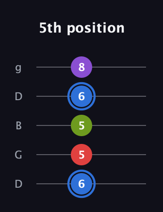 G♯ Augmented Added 9th guitar tab — 5th position (6 5 5 6 8) in Open G (gDGBD)