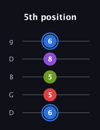 G♯ Augmented Added 9th guitar tab — 5th position (6 5 5 8 6) in Open G (gDGBD)