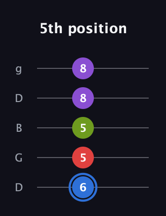 G♯ Augmented Added 9th guitar tab — 5th position (6 5 5 8 8) in Open G (gDGBD)