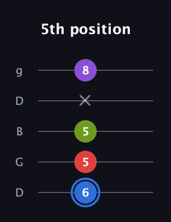 G♯ Augmented Added 9th guitar tab — 5th position (6 5 5 x 8) in Open G (gDGBD)