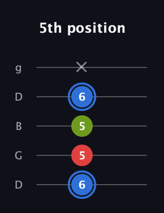 G♯ Augmented Flat 13th guitar tab — 5th position (6 5 5 6 x) in Open G (gDGBD)