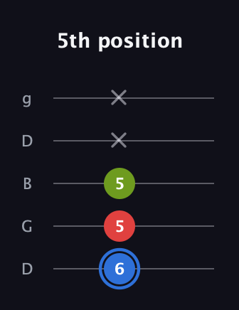 G♯ Augmented Flat 13th guitar tab — 5th position (6 5 5 x x) in Open G (gDGBD)