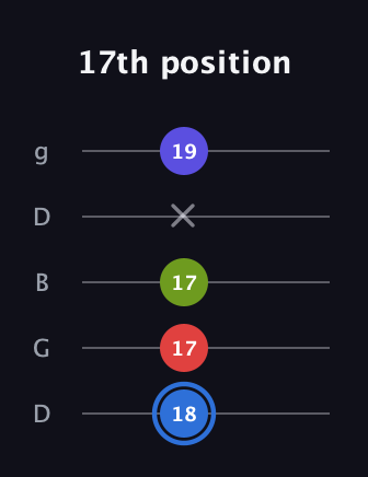 G♯ Augmented Flat 9th guitar tab — 17th position (18 17 17 x 19) in Open G (gDGBD)