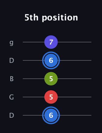 G♯ Augmented Flat 9th guitar tab — 5th position (6 5 5 6 7) in Open G (gDGBD)