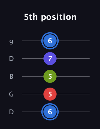 G♯ Augmented Flat 9th guitar tab — 5th position (6 5 5 7 6) in Open G (gDGBD)