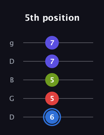 G♯ Augmented Flat 9th guitar tab — 5th position (6 5 5 7 7) in Open G (gDGBD)