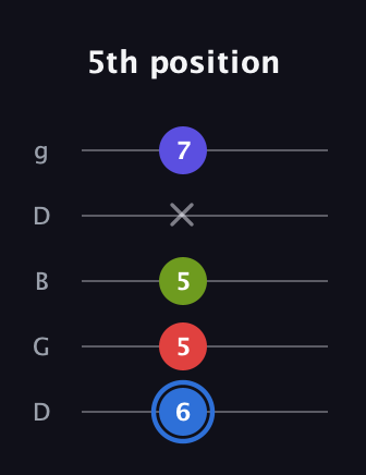 G♯ Augmented Flat 9th guitar tab — 5th position (6 5 5 x 7) in Open G (gDGBD)