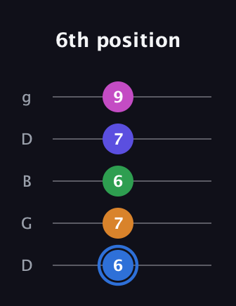 G♯ Diminished 7th Flat 9th guitar tab — 6th position (6 7 6 7 9) in Open G (gDGBD)