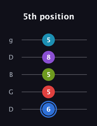 G♯ Major 9th Sharp 5th guitar tab — 5th position (6 5 5 8 5) in Open G (gDGBD)