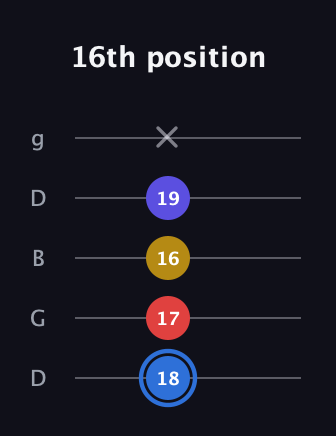 G♯ Major Flat 9th guitar tab — 16th position (18 17 16 19 x) in Open G (gDGBD)