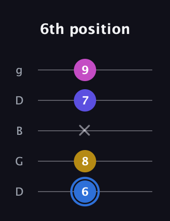 G♯ Minor Flat 9th guitar tab — 6th position (6 8 x 7 9) in Open G (gDGBD)