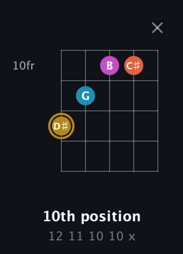 D♯ Augmented Sharp 13th guitar chord — 10th position (12 11 10 10 x) fretboard diagram in Sawmill / Mountain Modal (gDGCD) · Capo 1
