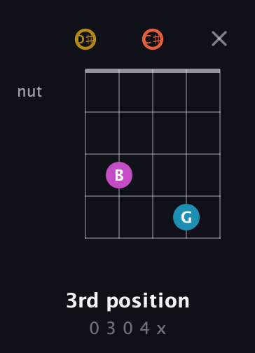 D♯ Augmented Sharp 13th guitar chord — 3rd position (0 3 0 4 x) fretboard diagram in Sawmill / Mountain Modal (gDGCD) · Capo 1